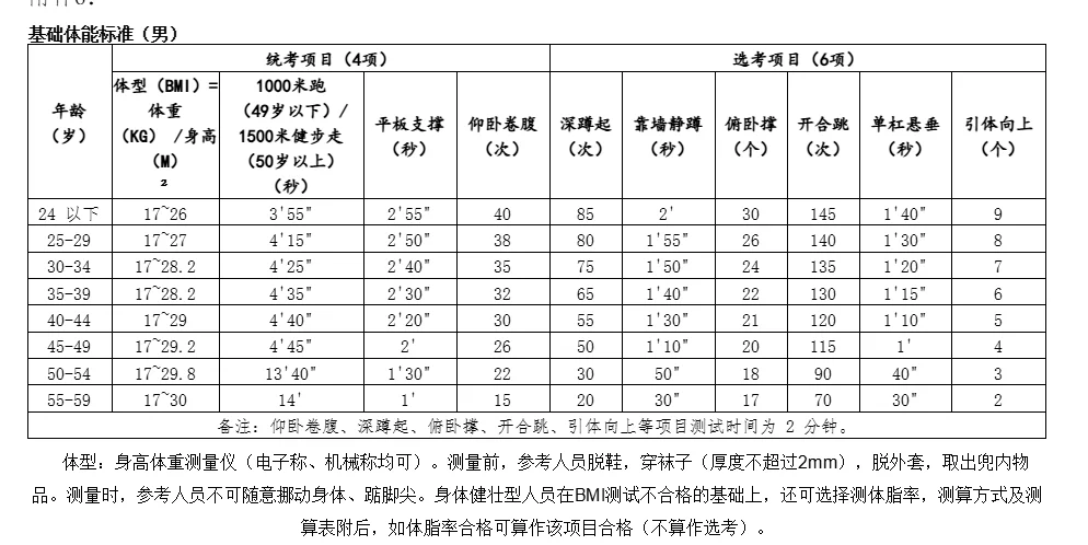 扬州边检辅警岗,就 1 个名额,手慢无!