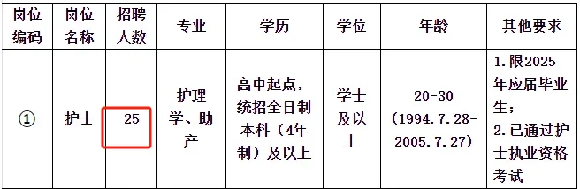 市中心医院，招聘护理25人，三甲医院直招