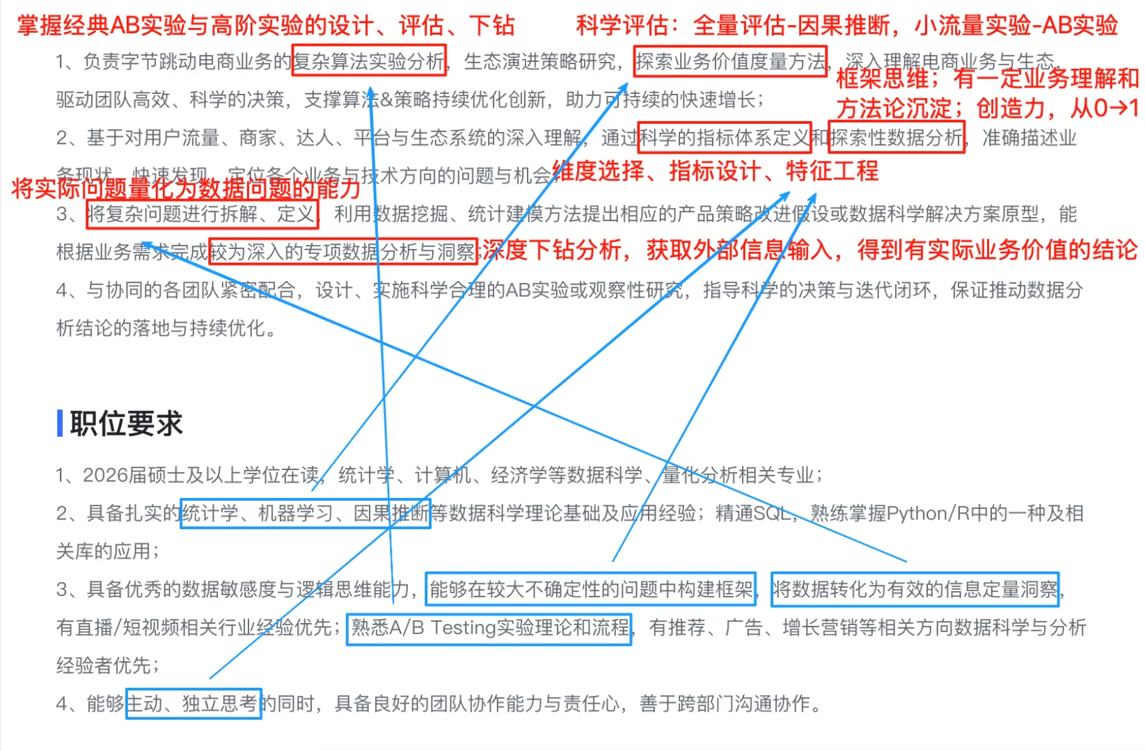 字节数科丨阿里数分丨腾讯数科丨岗位JD拆解