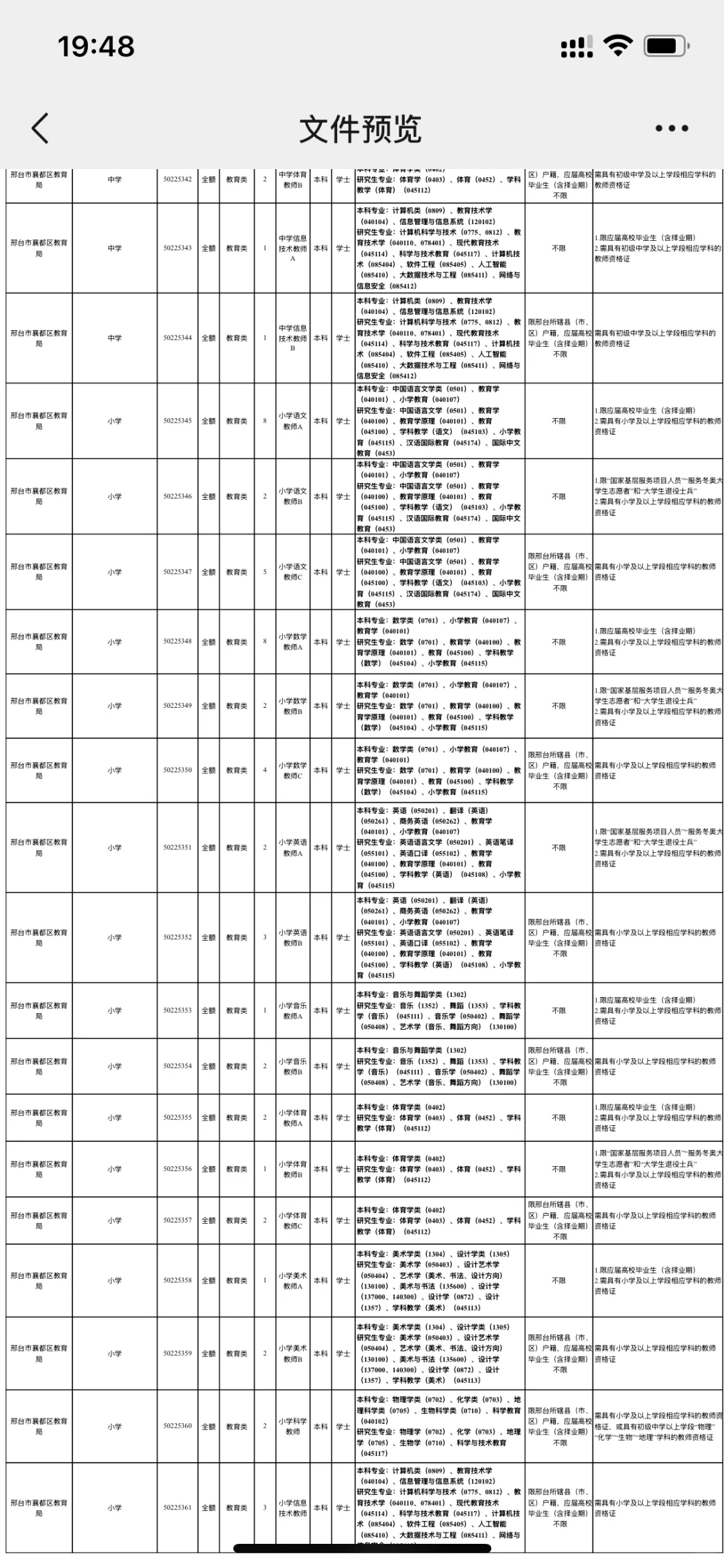 大公告✅邢台市襄都区事业编149人❗