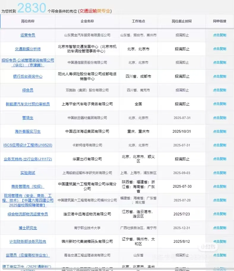 7.24交通运输类必看央国企