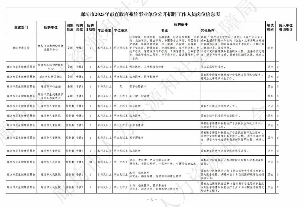 廊坊市值岗位表！