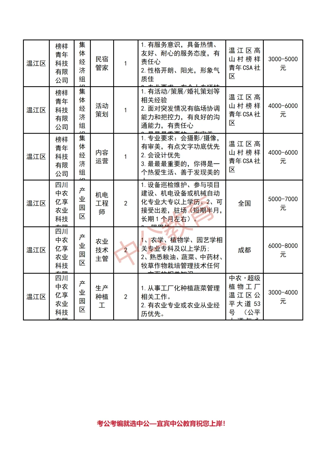 成都市农业农村招聘农业技术助理岗42人