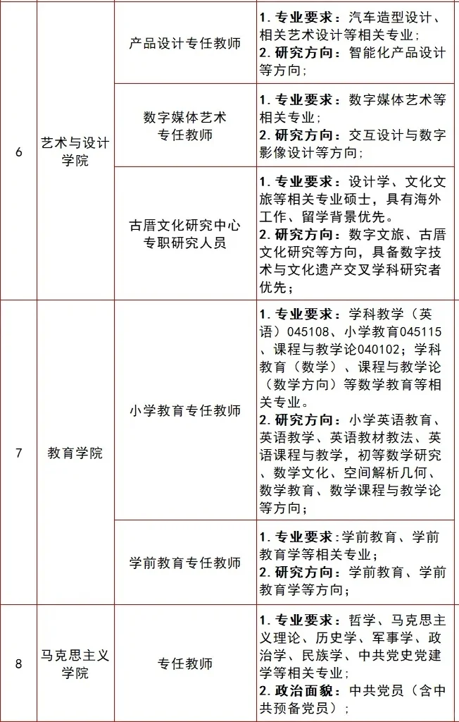 年薪12.5万及以上!硕士可报,专任教师岗!