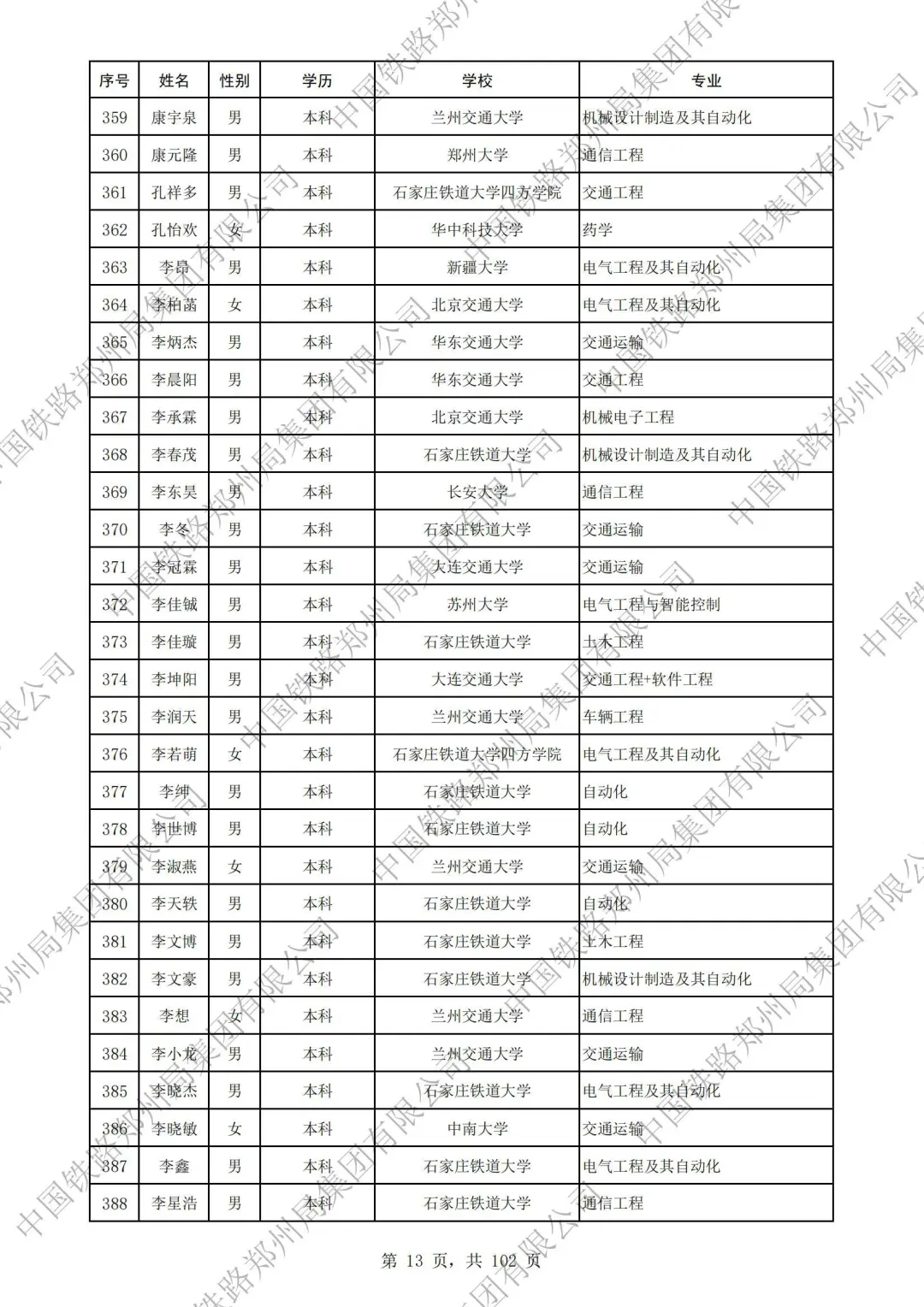 郑州铁路局2025本科录取名单