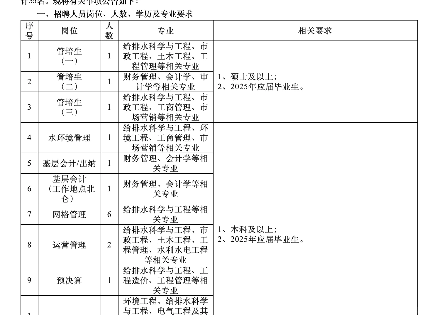 宁波水务/原水集团招聘又来咯