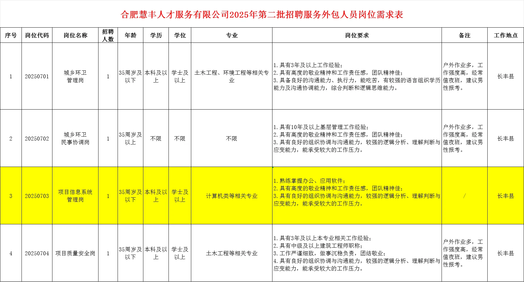 合肥考试公告,无笔试仅面试!