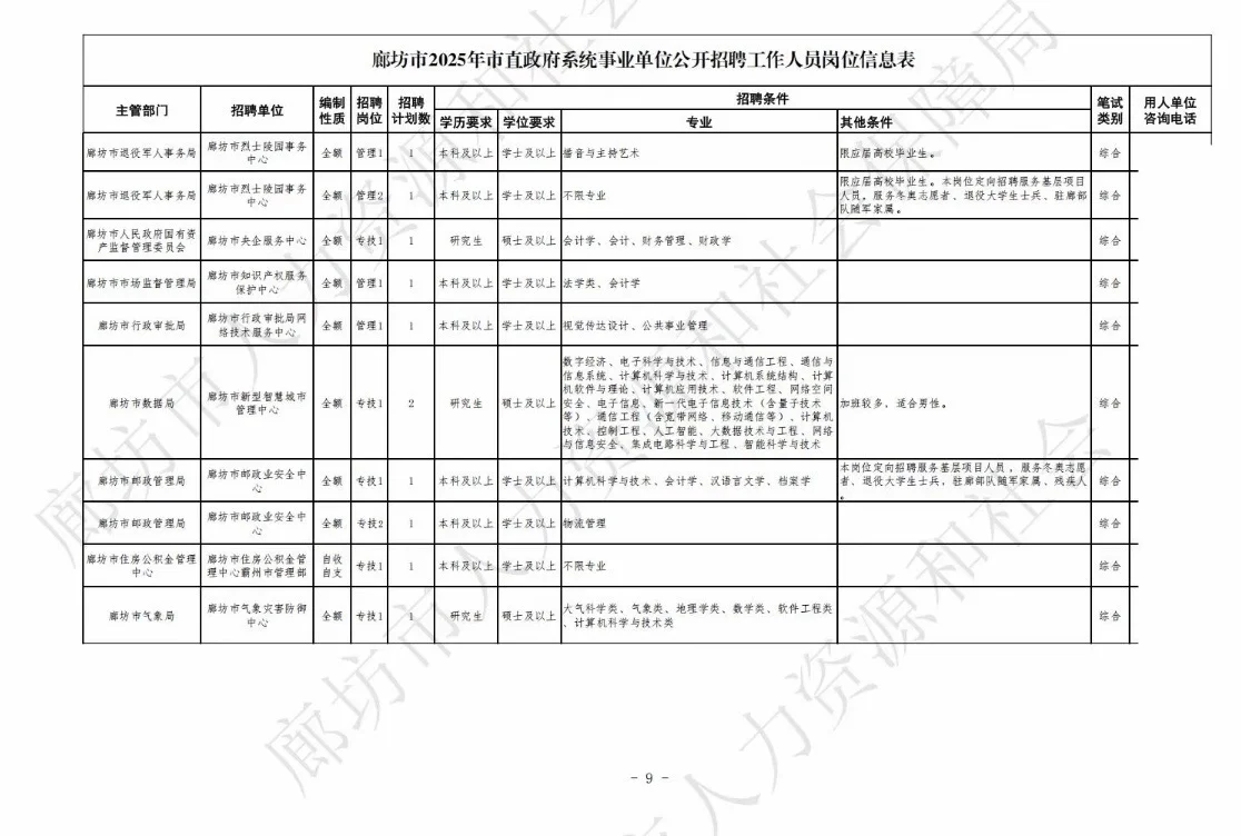廊坊市值岗位表！