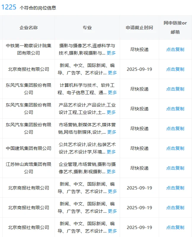 艺术类！一定要投的神仙央国企，7.24