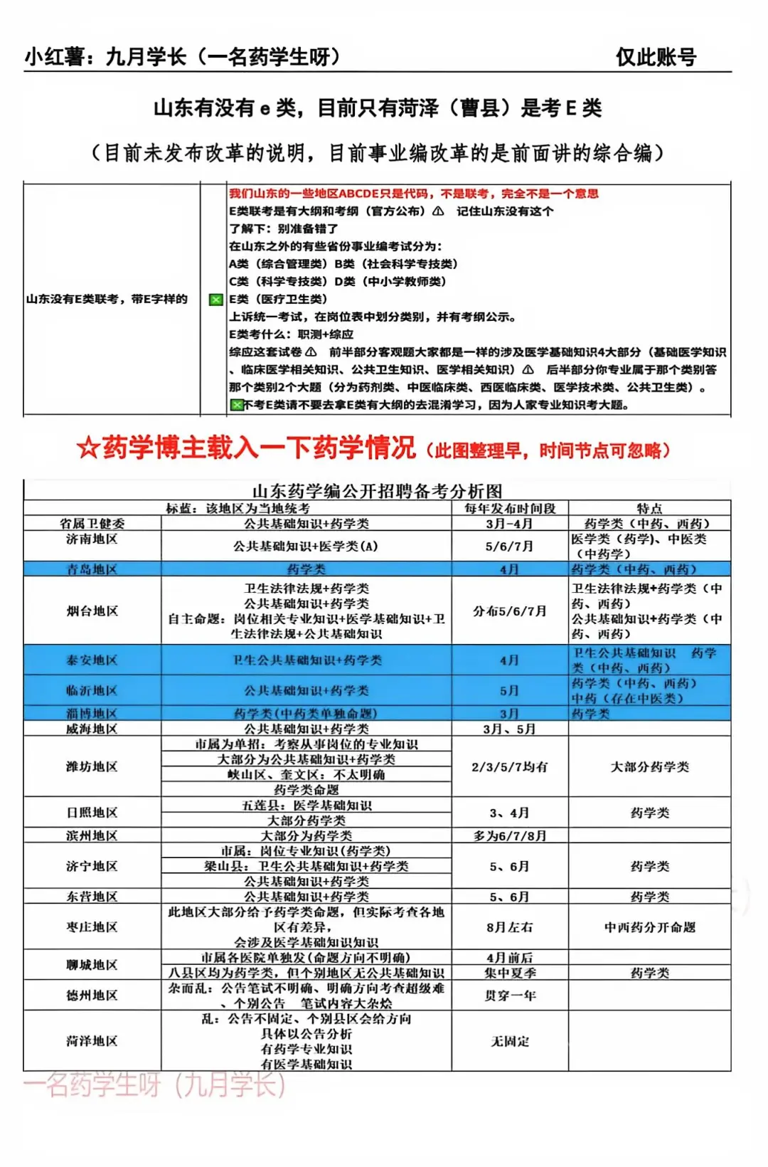 医学生如何备考山东事业编