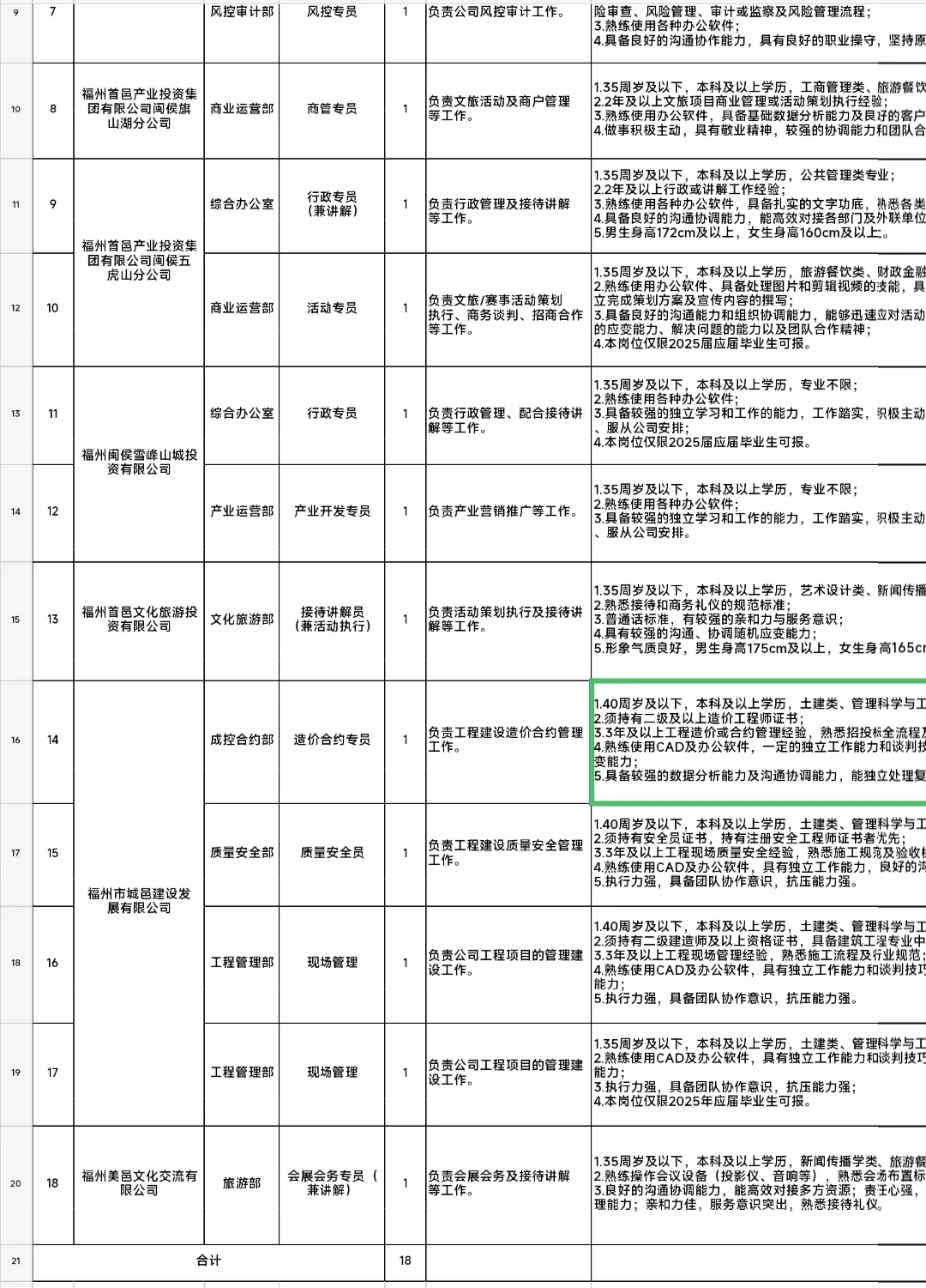 有行政专员、党群专员等岗位,正式员工