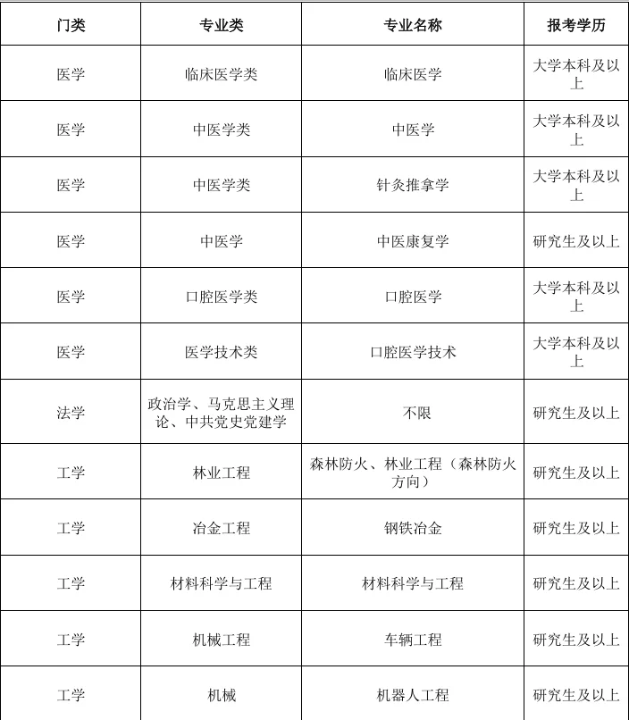 新开公办院校招聘！硕士冲冲冲
