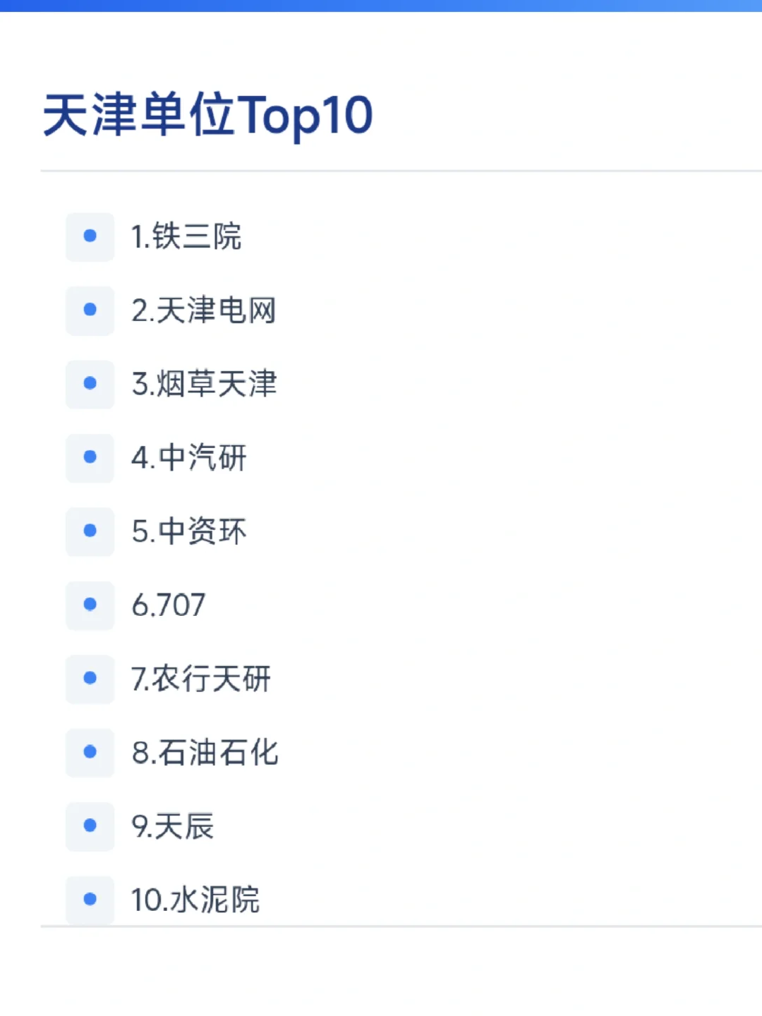 天津单位Top10