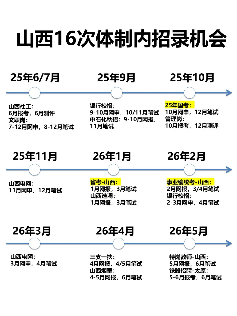 山西16次体制内招录机会