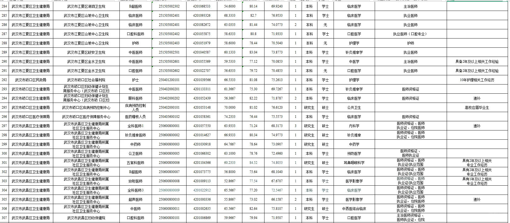 2025武汉E类公示完成✅