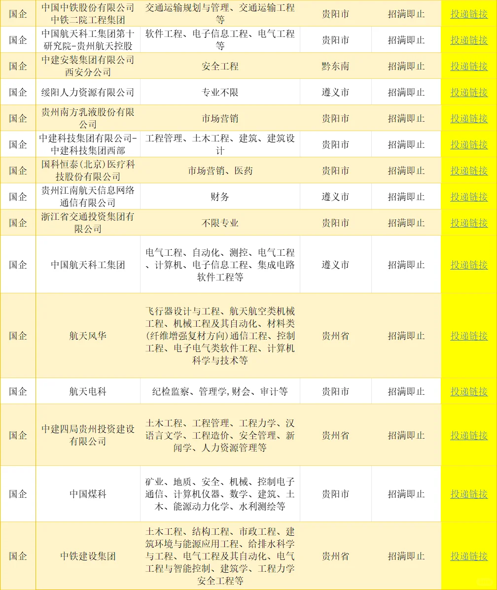贵州一大波央国企岗位!免笔试不限专业