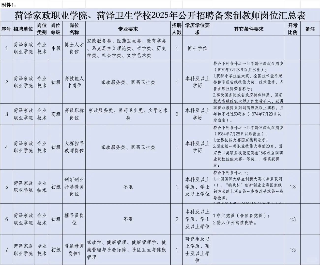 快看快看,菏泽高校招聘啦