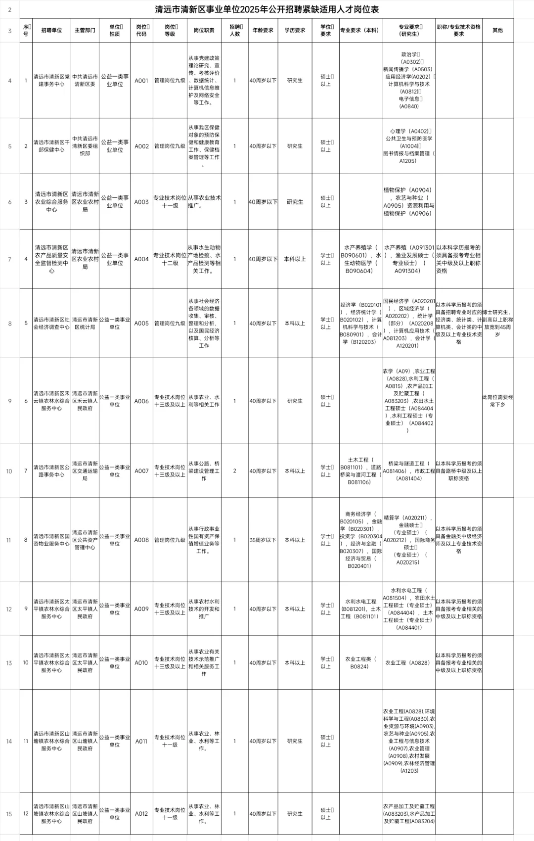 新出|广东清远市清新区事业单位招聘