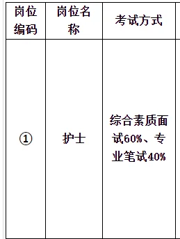 市中心医院，招聘护理25人，三甲医院直招
