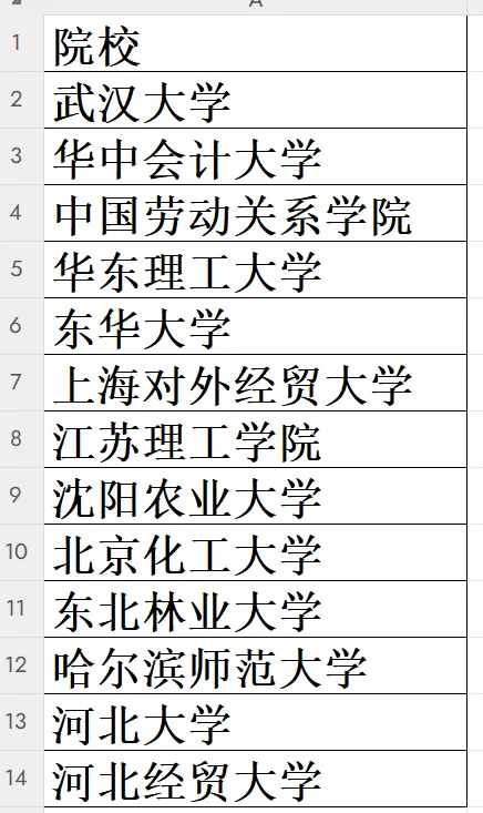 这些会计专硕复试无笔试专业课，跨考可冲