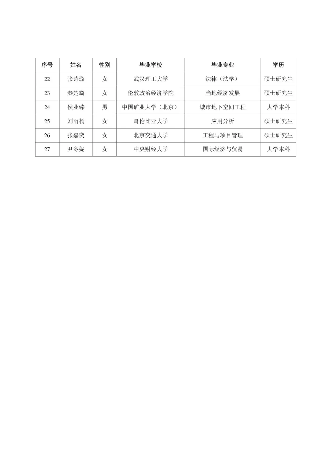 中国铁路投资集团2025录取名单