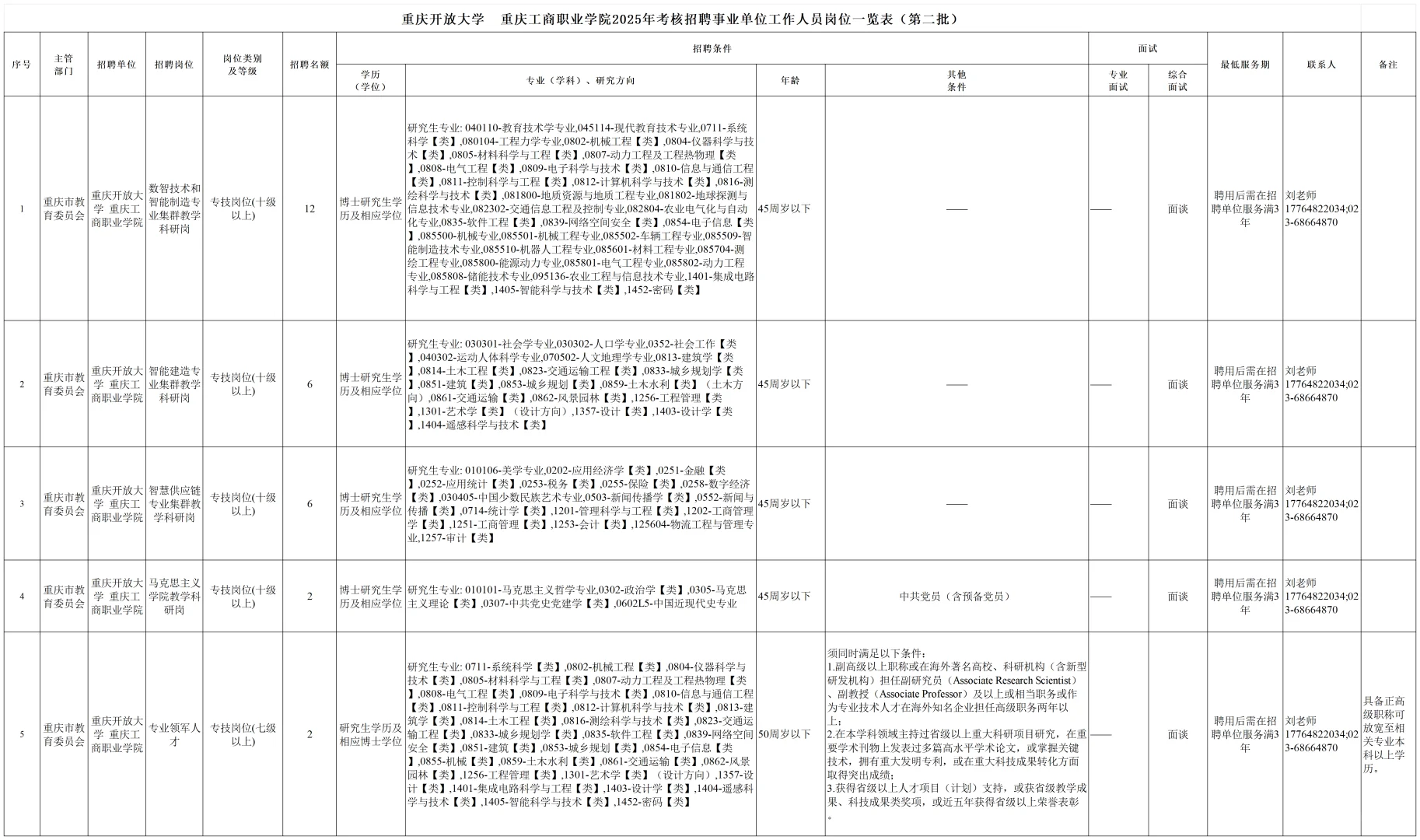 ?重庆开放大学&工商职业学院招人啦!