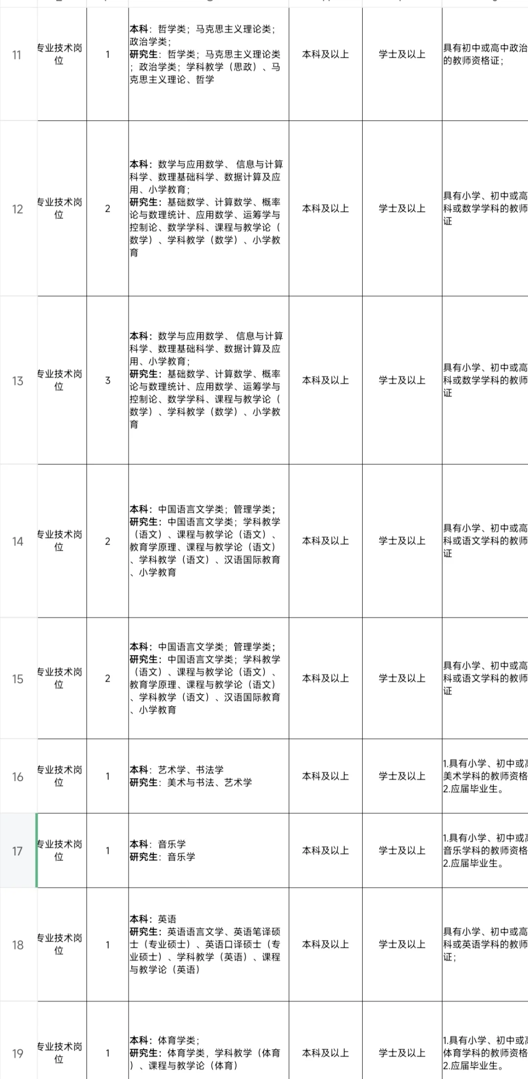 七月末!鞍山市招聘教师26人!速来报名!