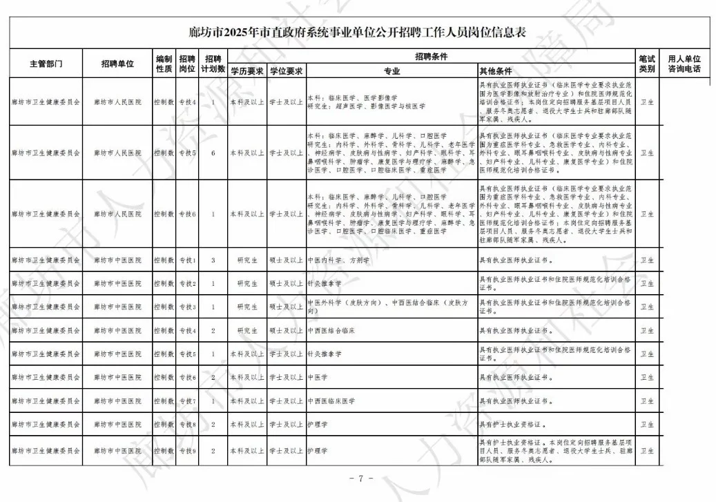 廊坊市值岗位表！