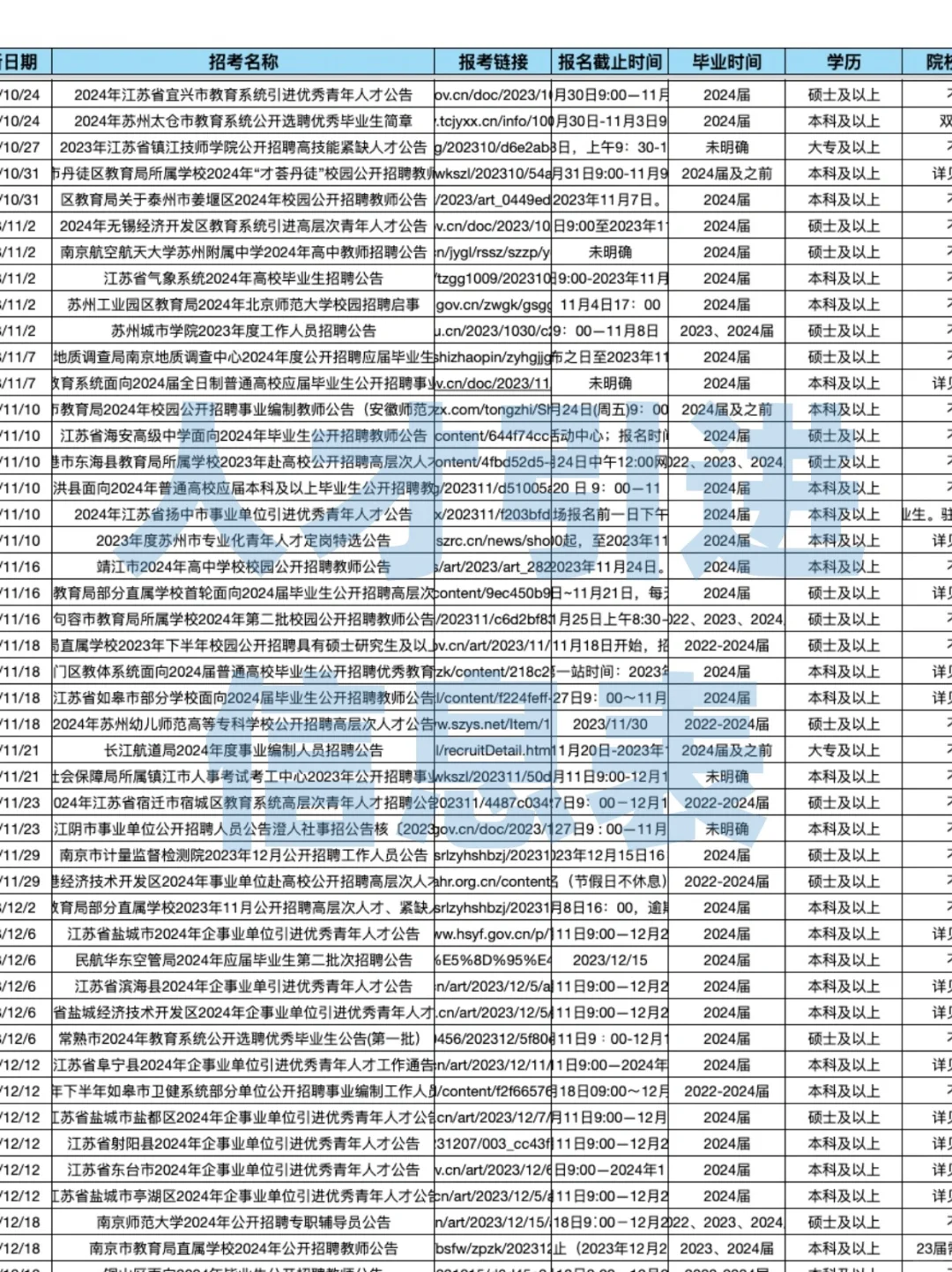 人才引进疯狂投放公告！速投！