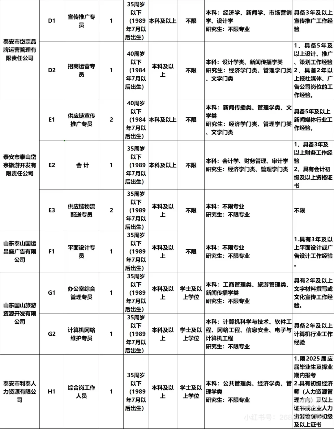 泰安文旅集团招聘67人