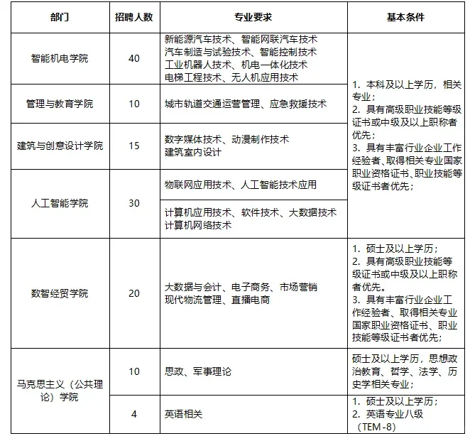 广州职业学院招聘辅导员教师行政教辅等岗位