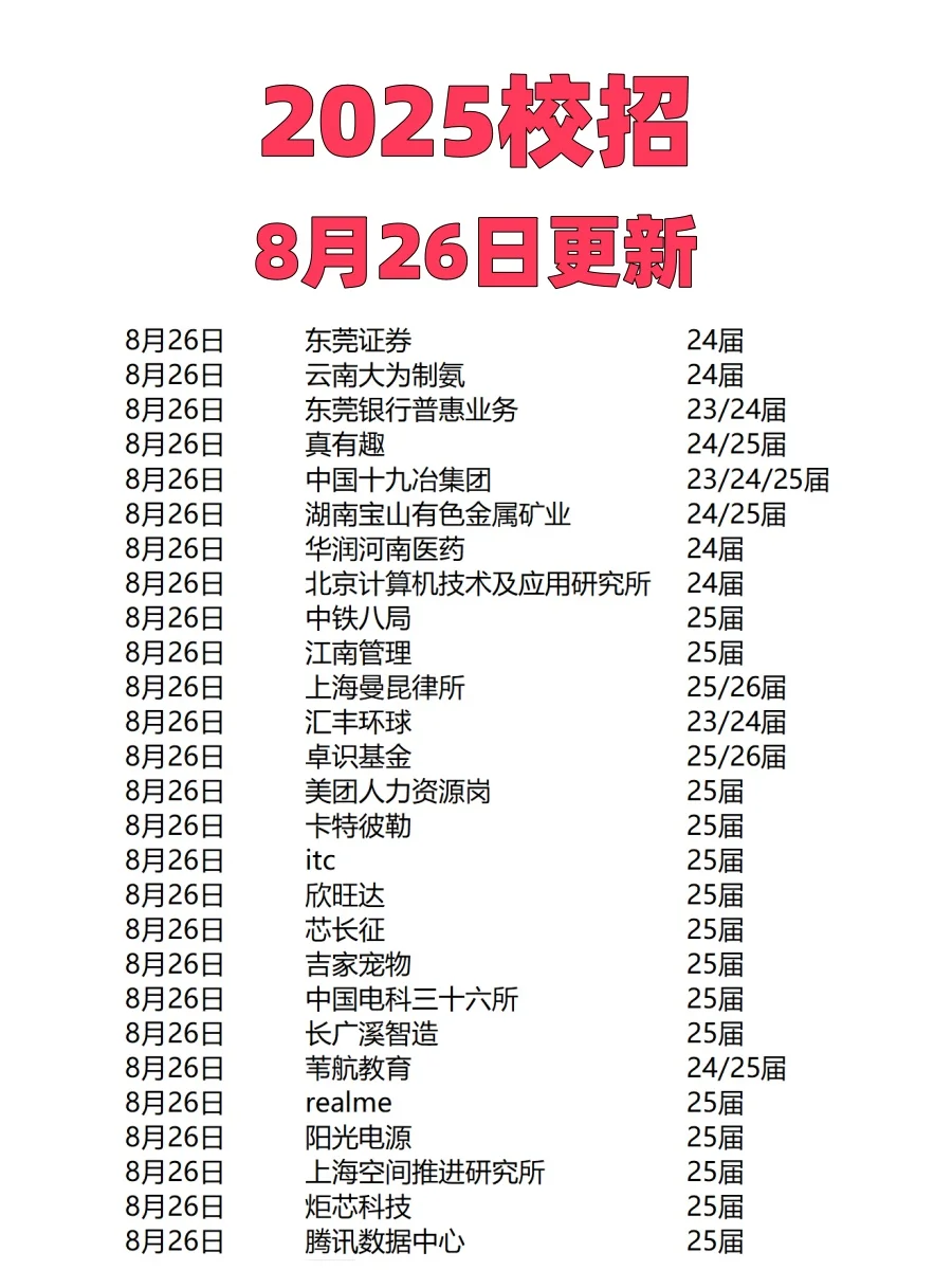 8.26秋招信息更新，名企央国企占比高