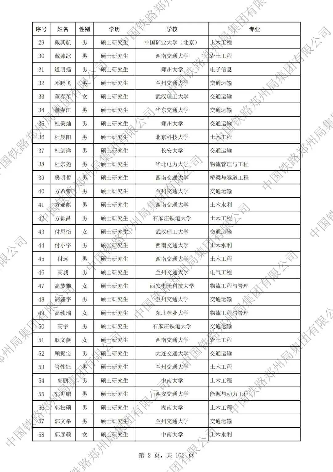 郑州铁路局2025本科录取名单