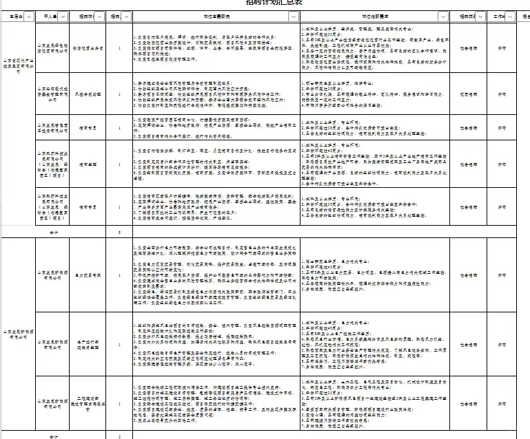 山东发展集团招聘