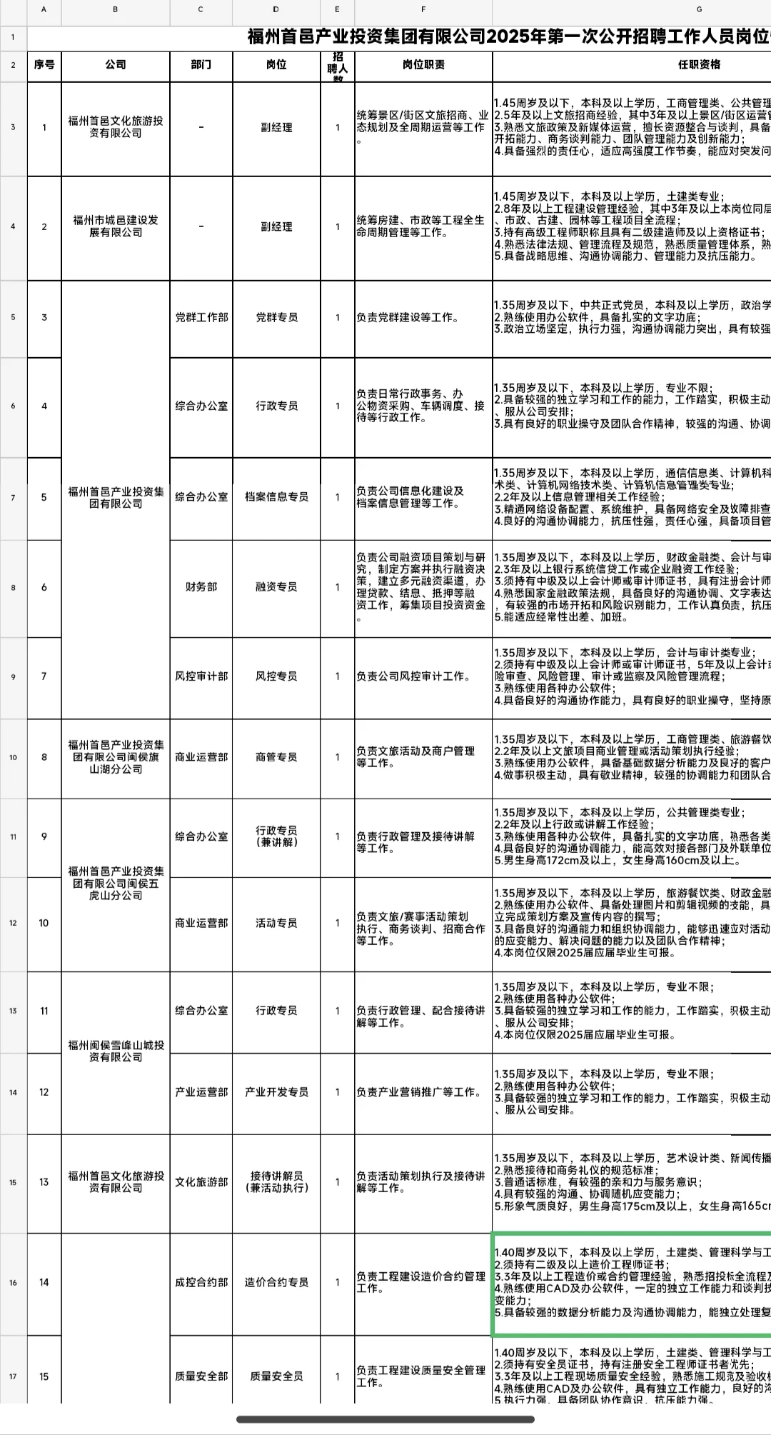 有行政专员、党群专员等岗位,正式员工