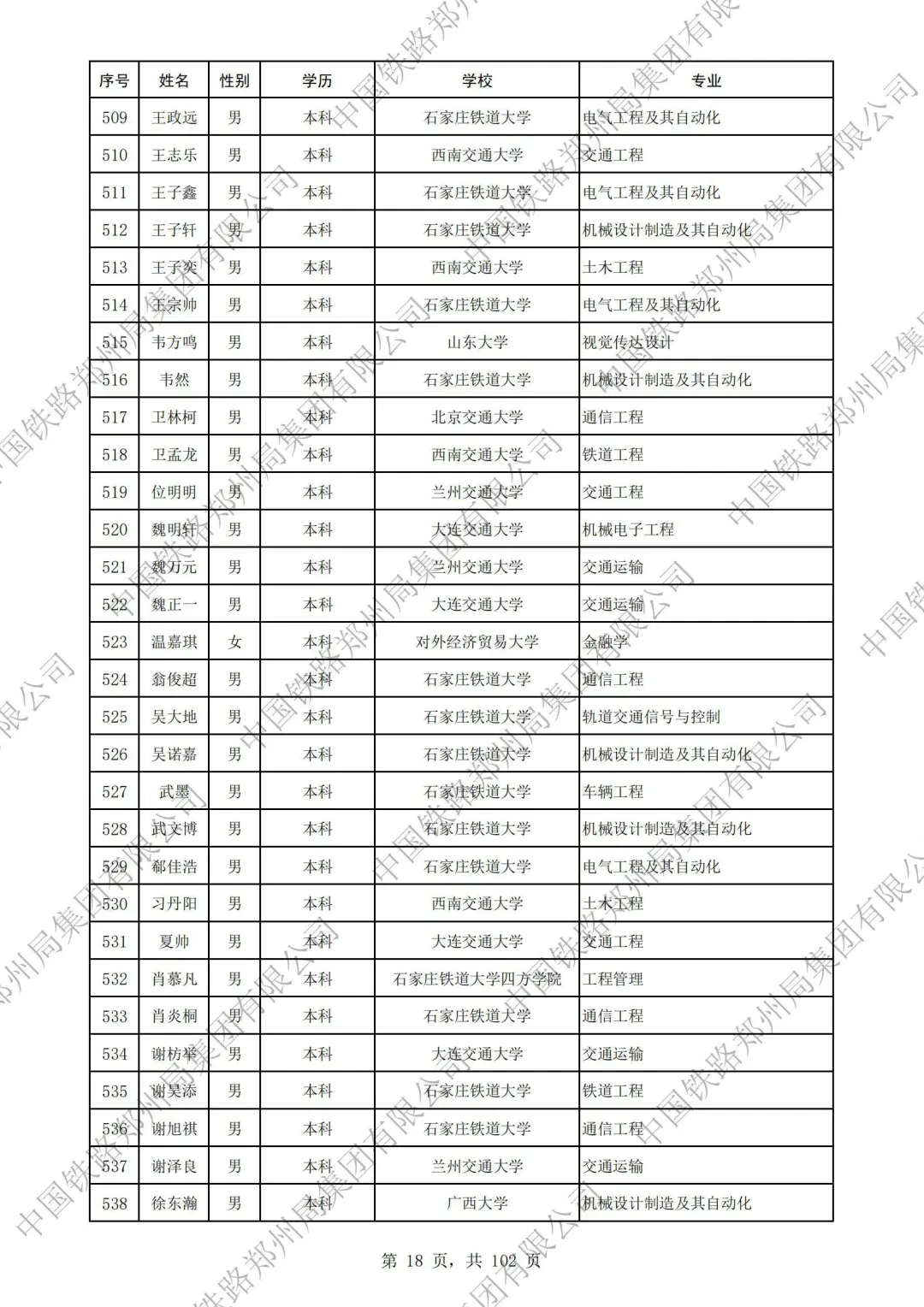 郑州铁路局2025本科录取名单
