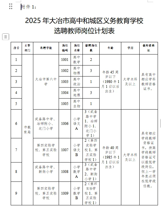 2025年大冶选聘教师公告