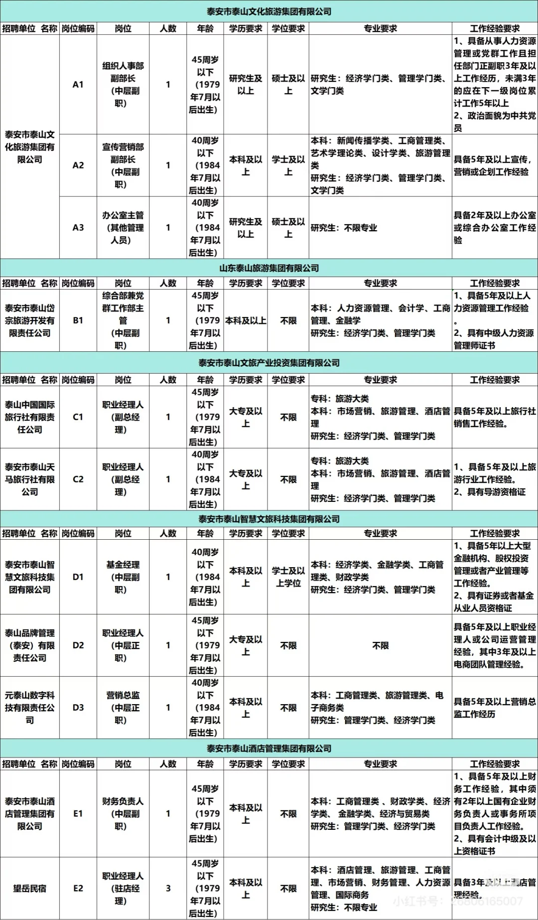 泰安文旅集团招聘67人