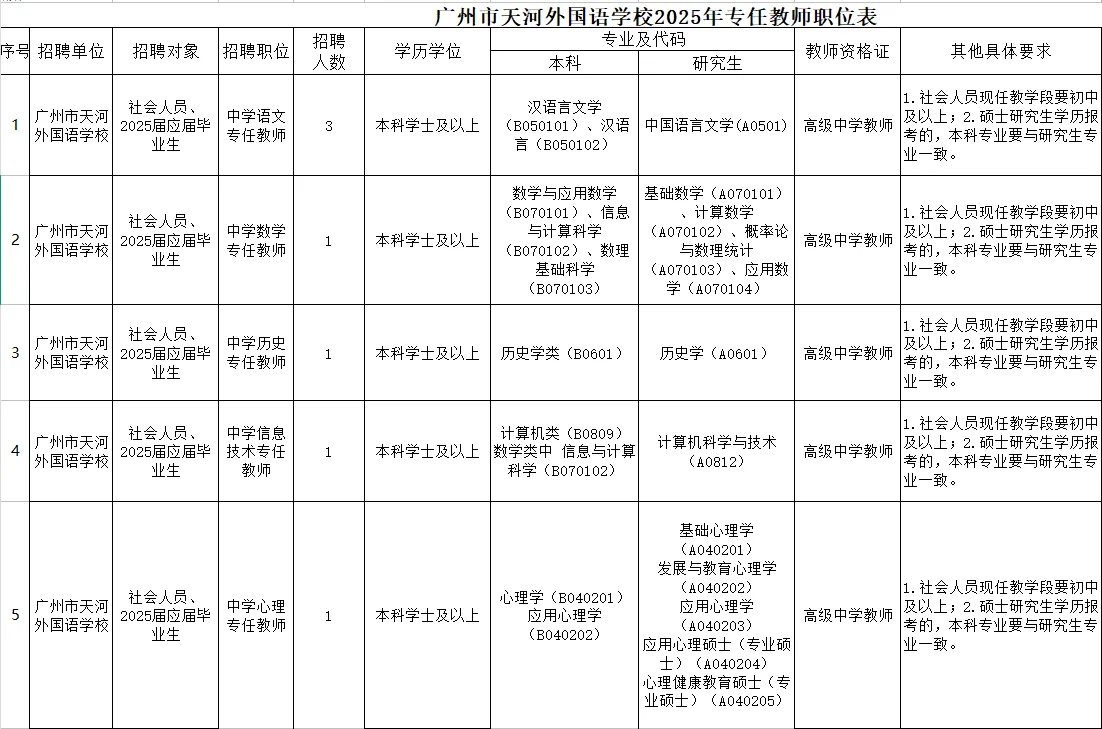有没有老师愿意来广州公立学校，有教资就
