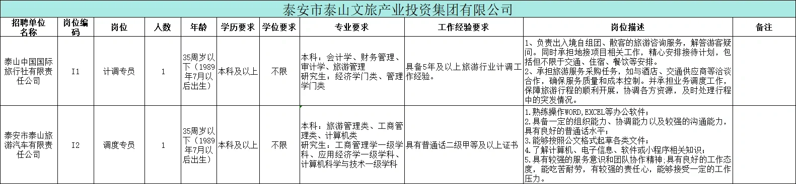 国企!泰山文旅集团招工作人员67人!!
