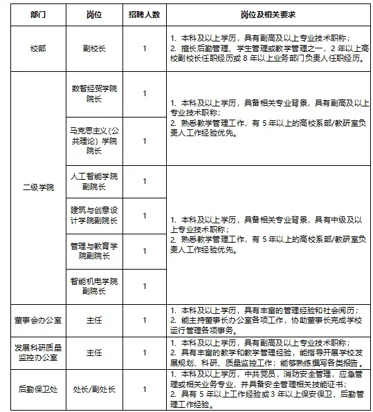 广州职业学院招聘辅导员教师行政教辅等岗位