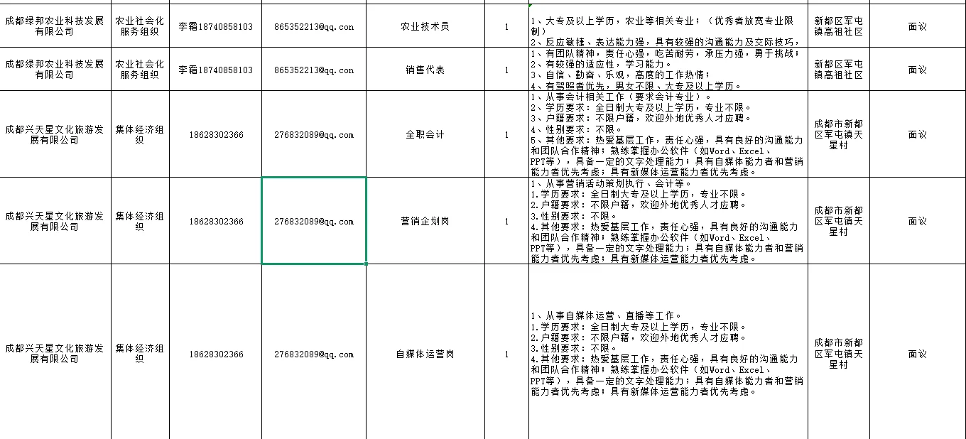 成都市农业农村厅部分单位招聘助理岗114人