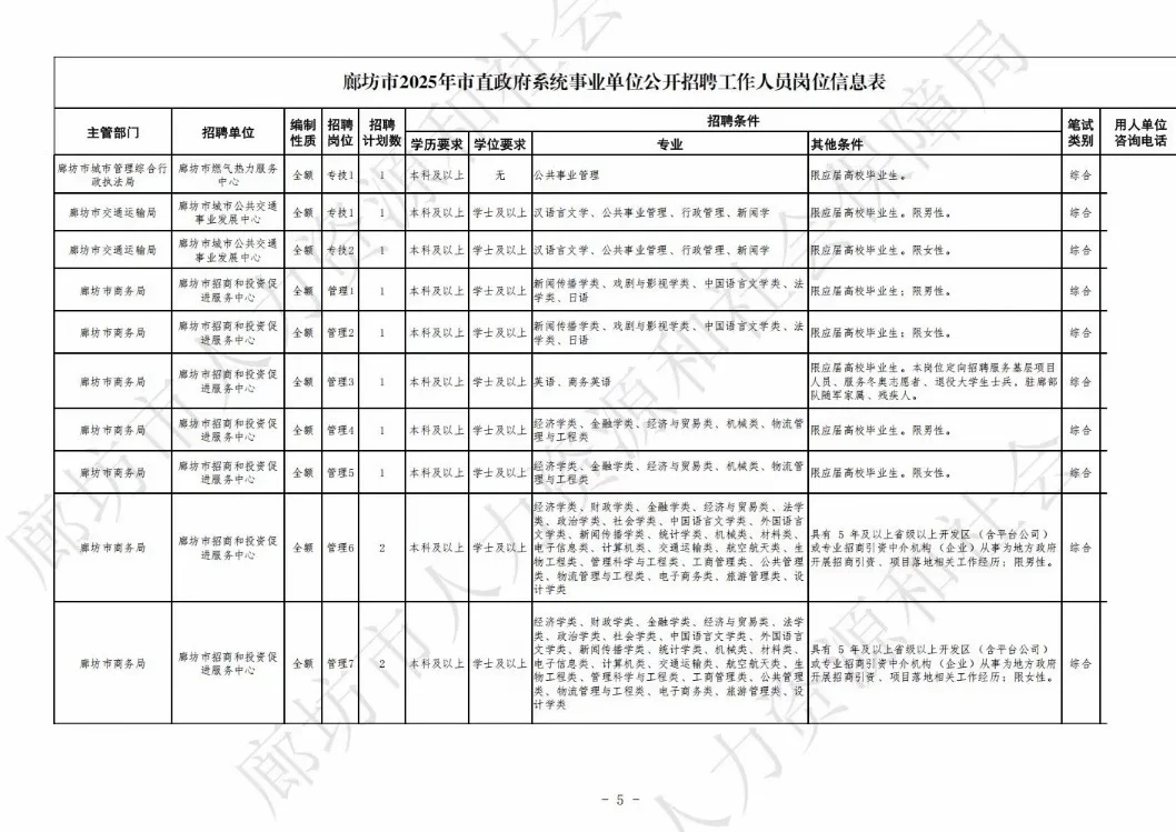 廊坊市值岗位表！