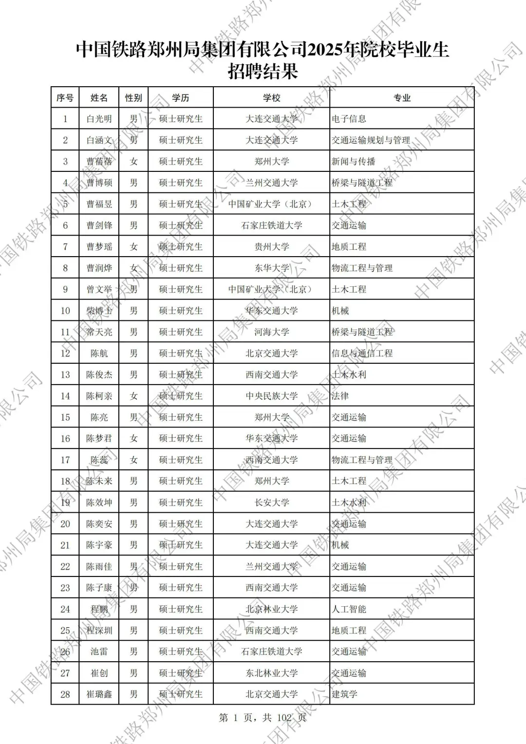 郑州铁路局2025本科录取名单