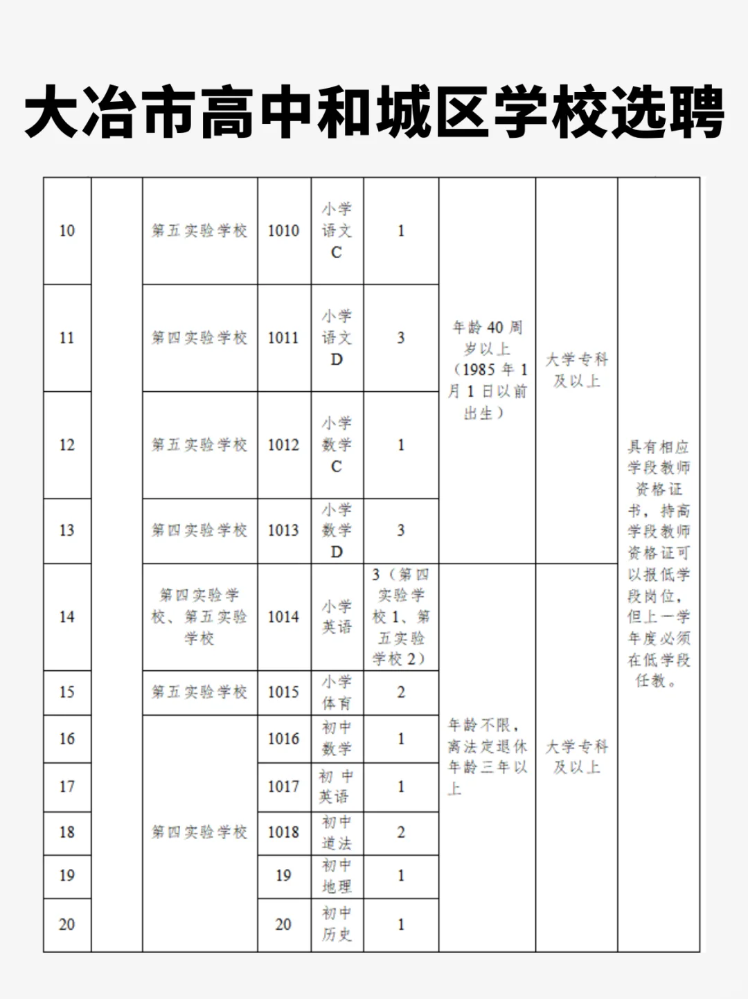 针对在编!大冶市高中、城区义务学校选聘