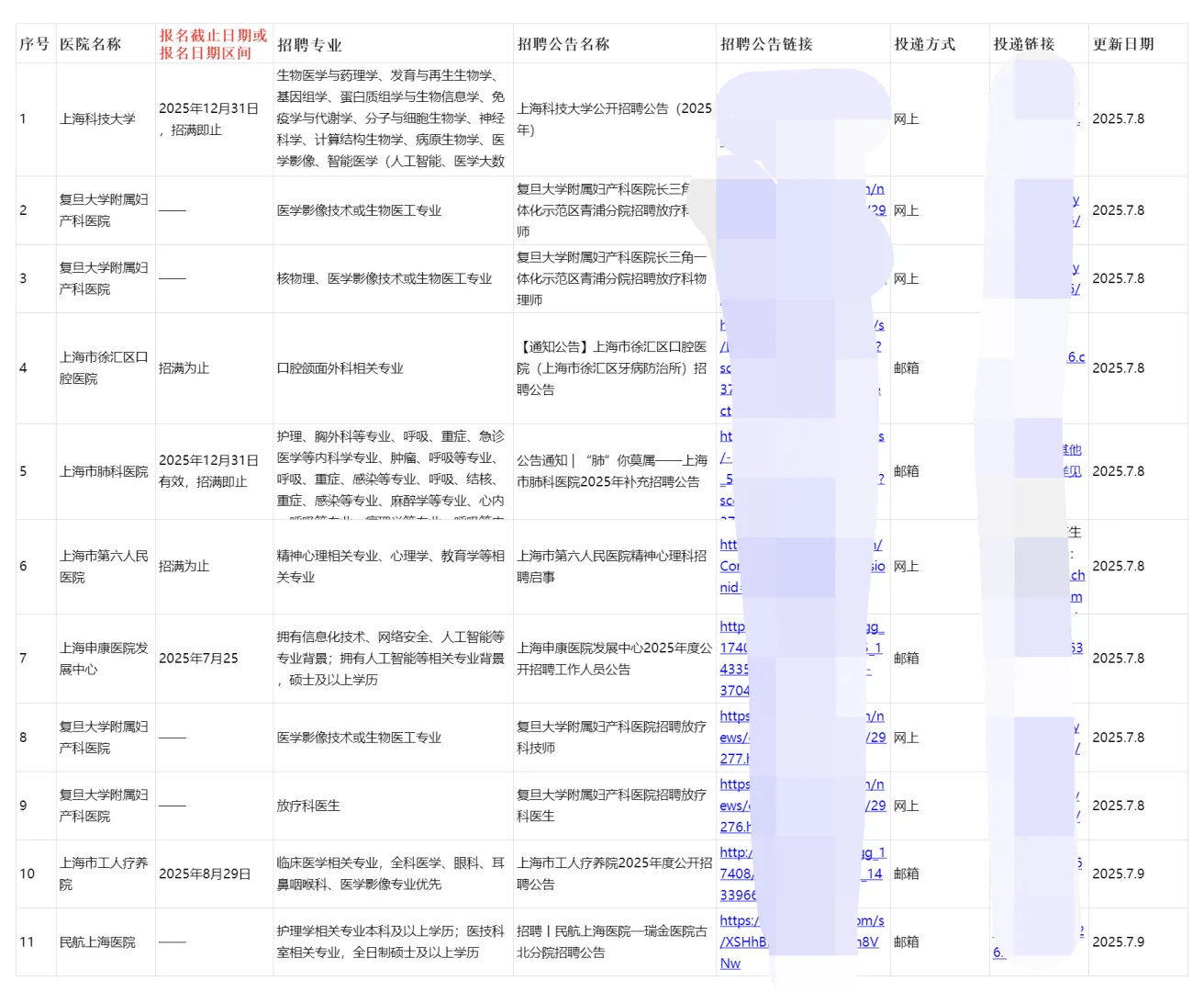 上海正在进行招聘的34家医院