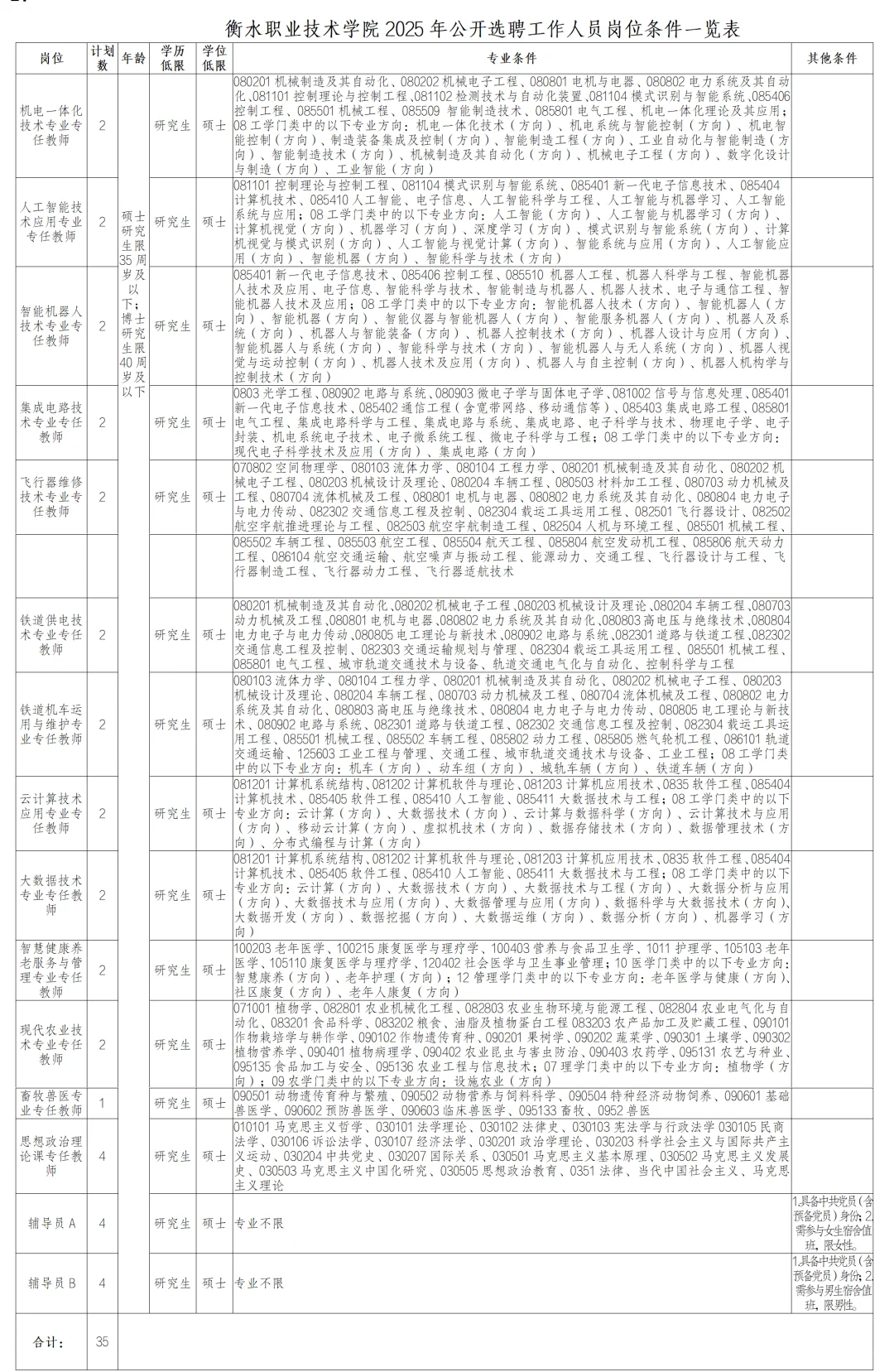 衡水职业技术学院2025年公开选聘工作人员