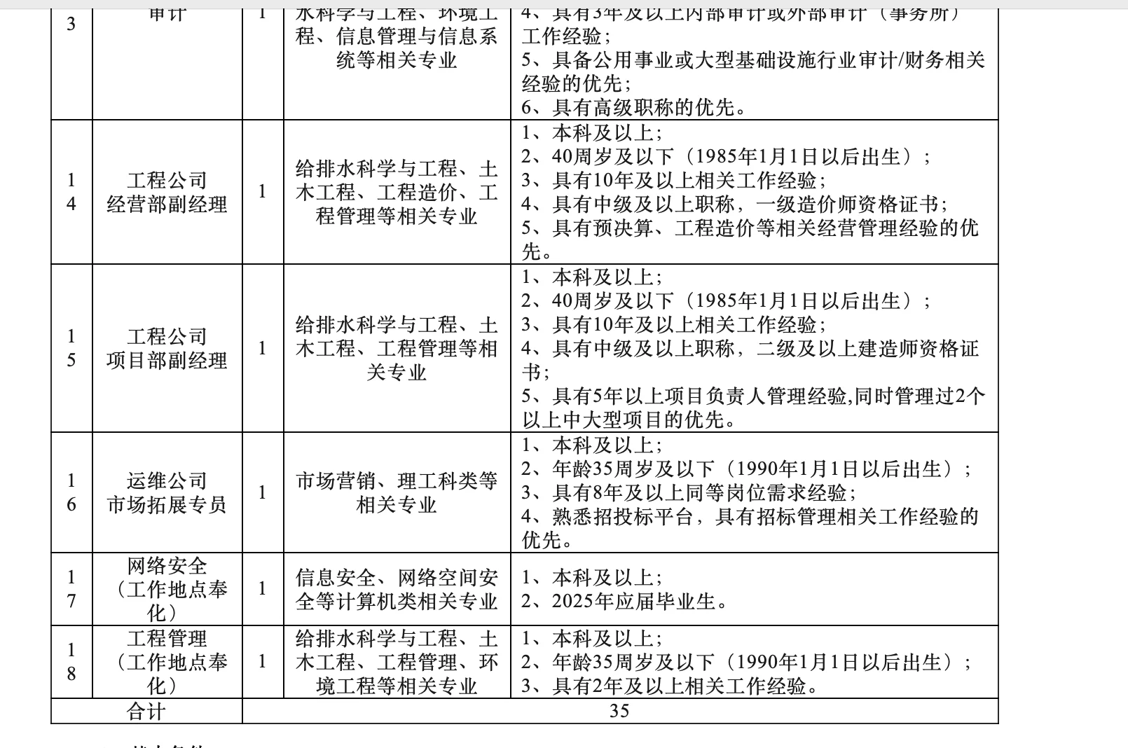 宁波水务/原水集团招聘又来咯