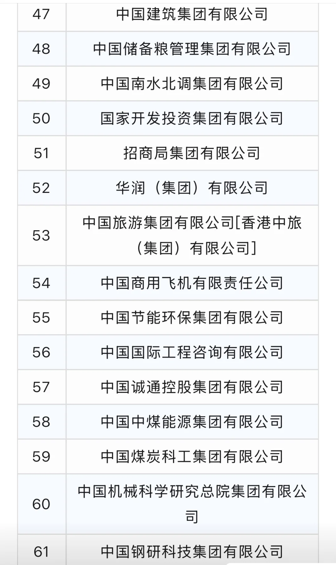 最新央企名单，25年7月版