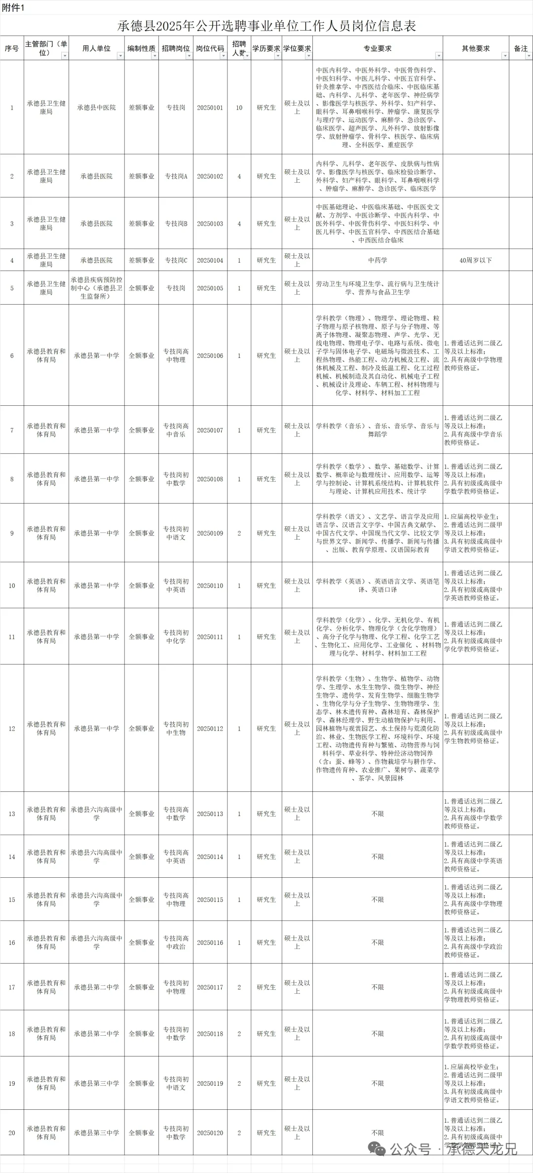40人|2025承德县【选聘】教师和医疗编公告